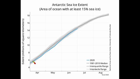Klimawandel Kurznachrichten ►Die Antarktis schmilzt (angeblich)