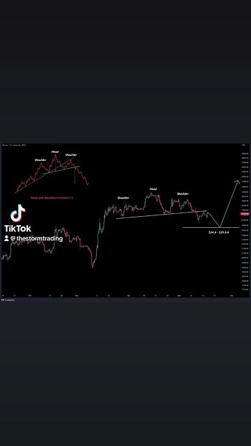 #Bitcoin Short-term Correction on going. BTC will be ready to trend up again soon🚨