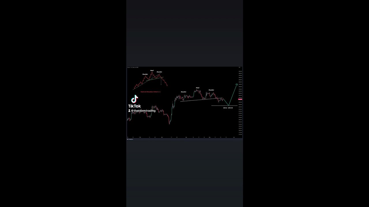 #Bitcoin Short-term Correction on going. BTC will be ready to trend up again soon🚨