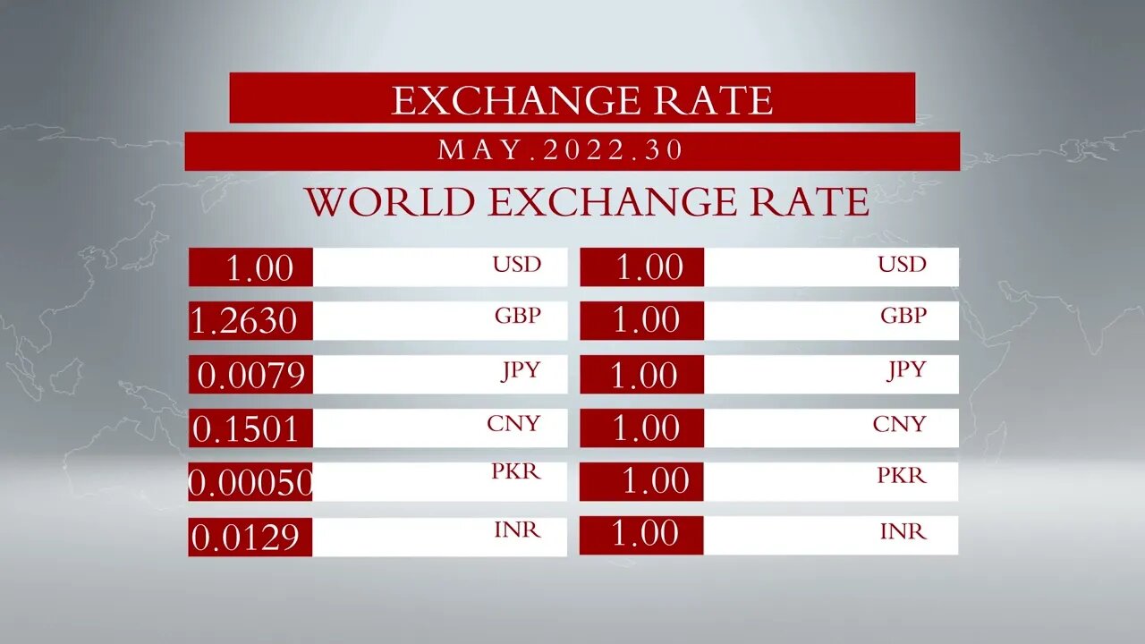 Global Exchange Rate news from 30.05.2022