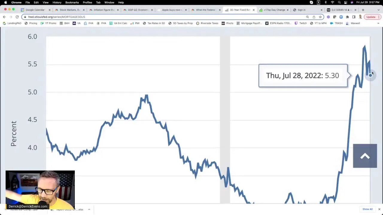 Is the 2-1 rate buydown a sham?