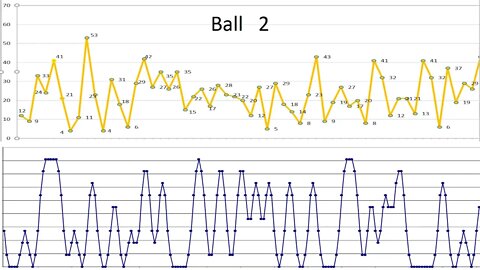 How to win the Powerball and Mega Millions lottery Weekly forecast from artificial intelligence