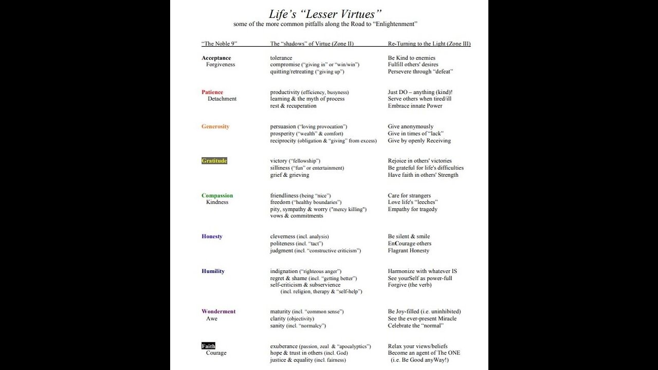 RDP 06 ... Life's lesser virtues