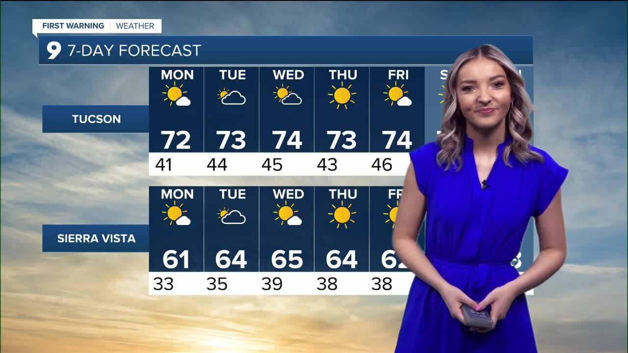 Thanksgiving week highs in the 70s