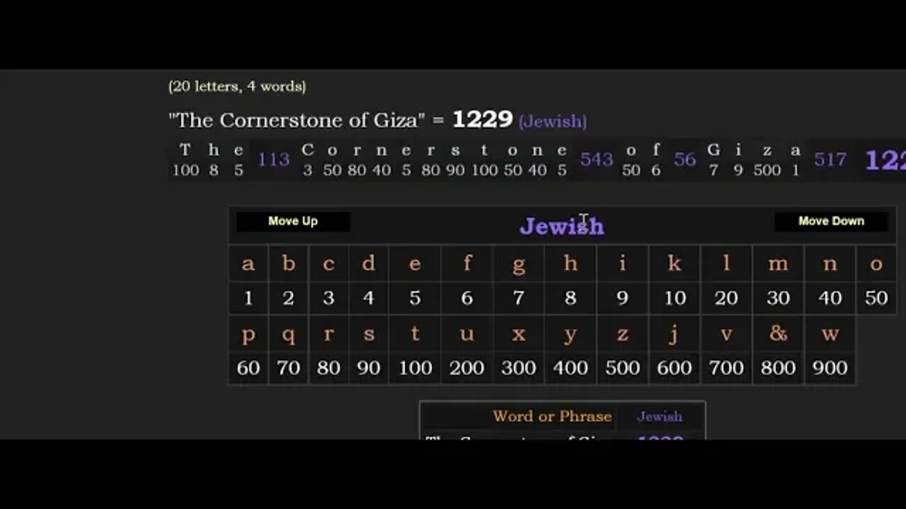 #Gematria Bit on the Pyramids, 201, and The Jesuits #Kabbalah #Numerology #Truth #Pyramid #Egypt