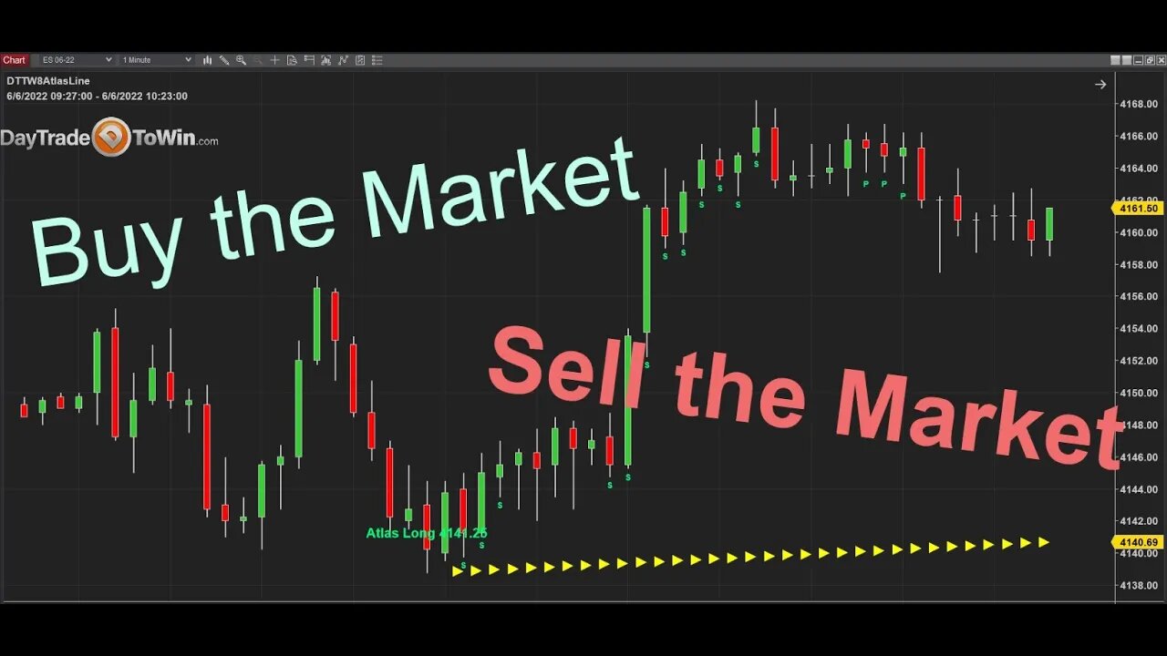 Sell the Market to Make Money If It Goes Down the Same Way You Buy the Market When It Goes Up!