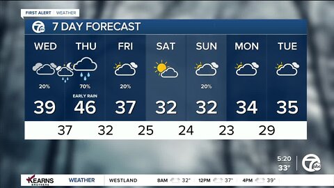 Detroit Weather: Wind picks up and rain moves in tonight