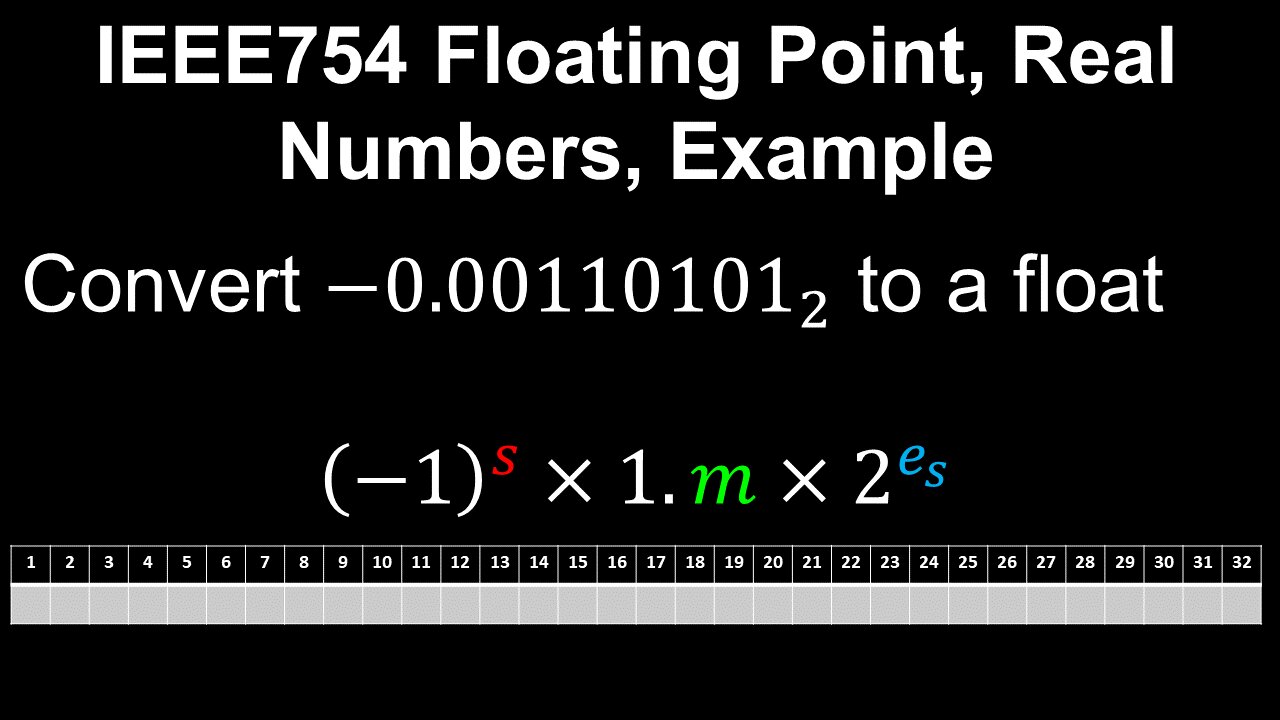 Real Numbers, IEEE754 Floating Point Standard, Example - Discrete Mathematics