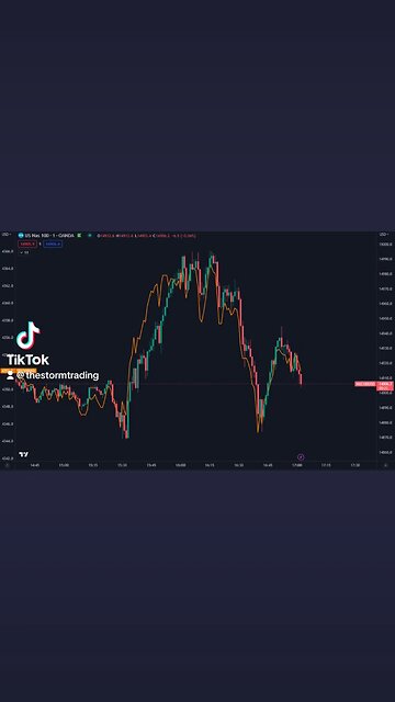 🚨$BTC & $NASDAQ Moving hand in hand again since the US Open.