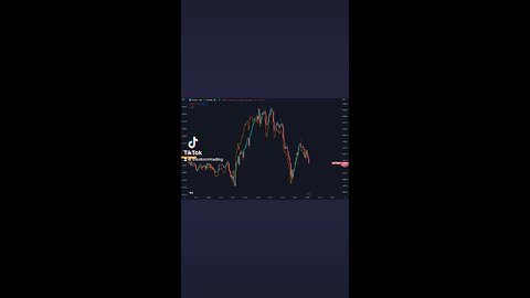 🚨$BTC & $NASDAQ Moving hand in hand again since the US Open.