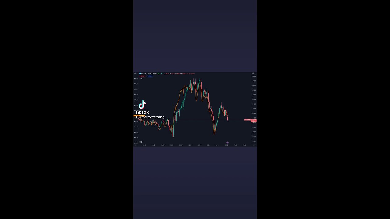 🚨$BTC & $NASDAQ Moving hand in hand again since the US Open.