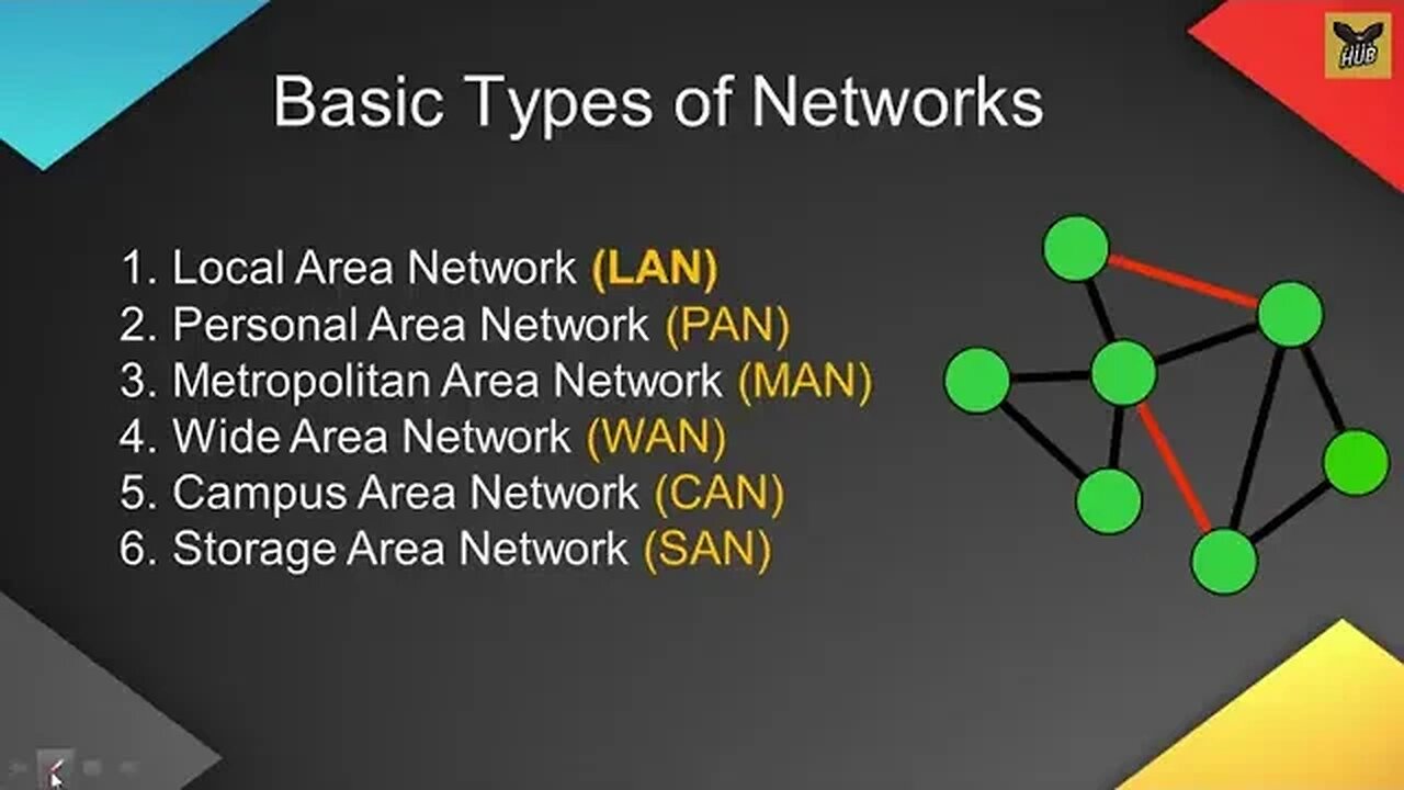 COMPUTER NETWORKING COMPLETE COURSE