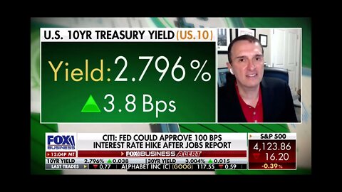 Jim Bianco: The Fed is committed to flight inflation, will not back off if inflation is persistent