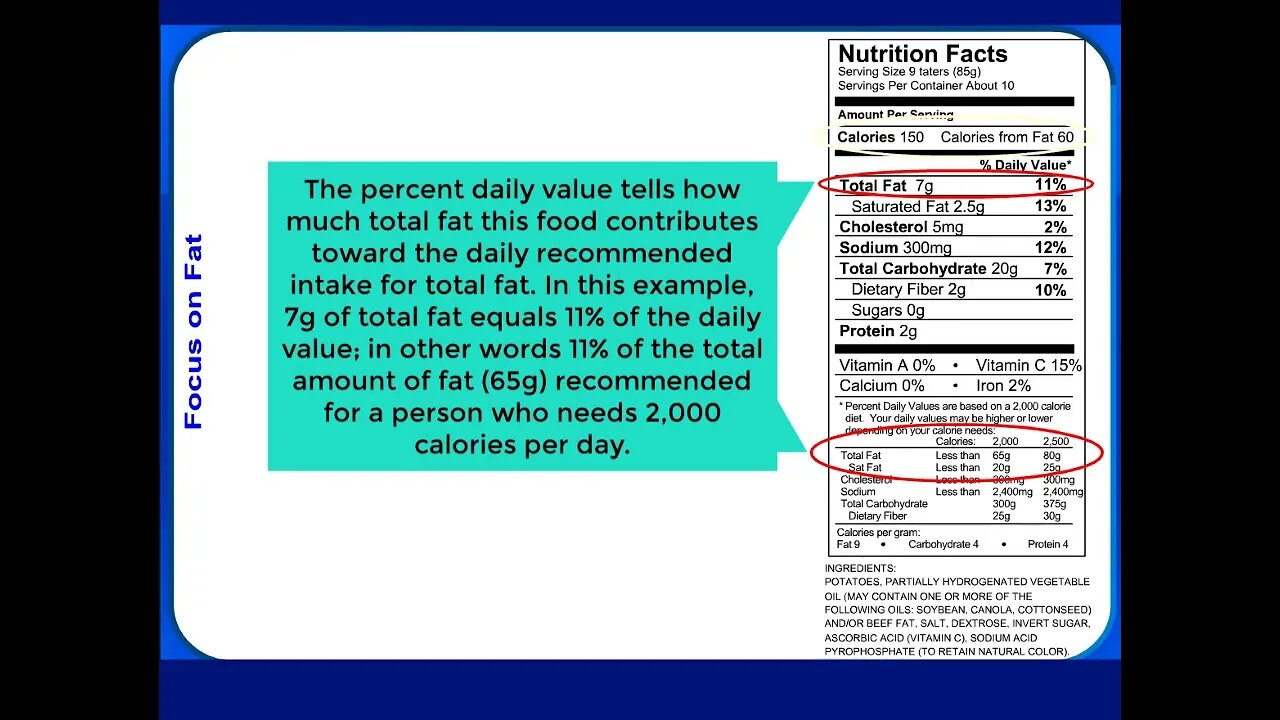 Understanding the Nutrition Fact Labels