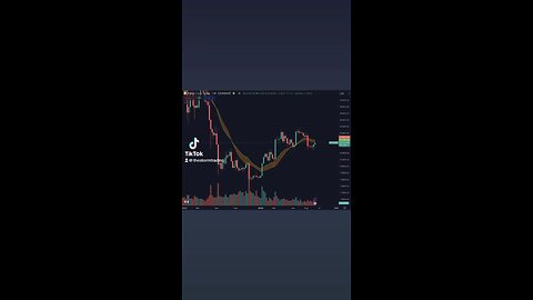 🔴 #Bitcoin Back-testing the Bull Market Support Band again