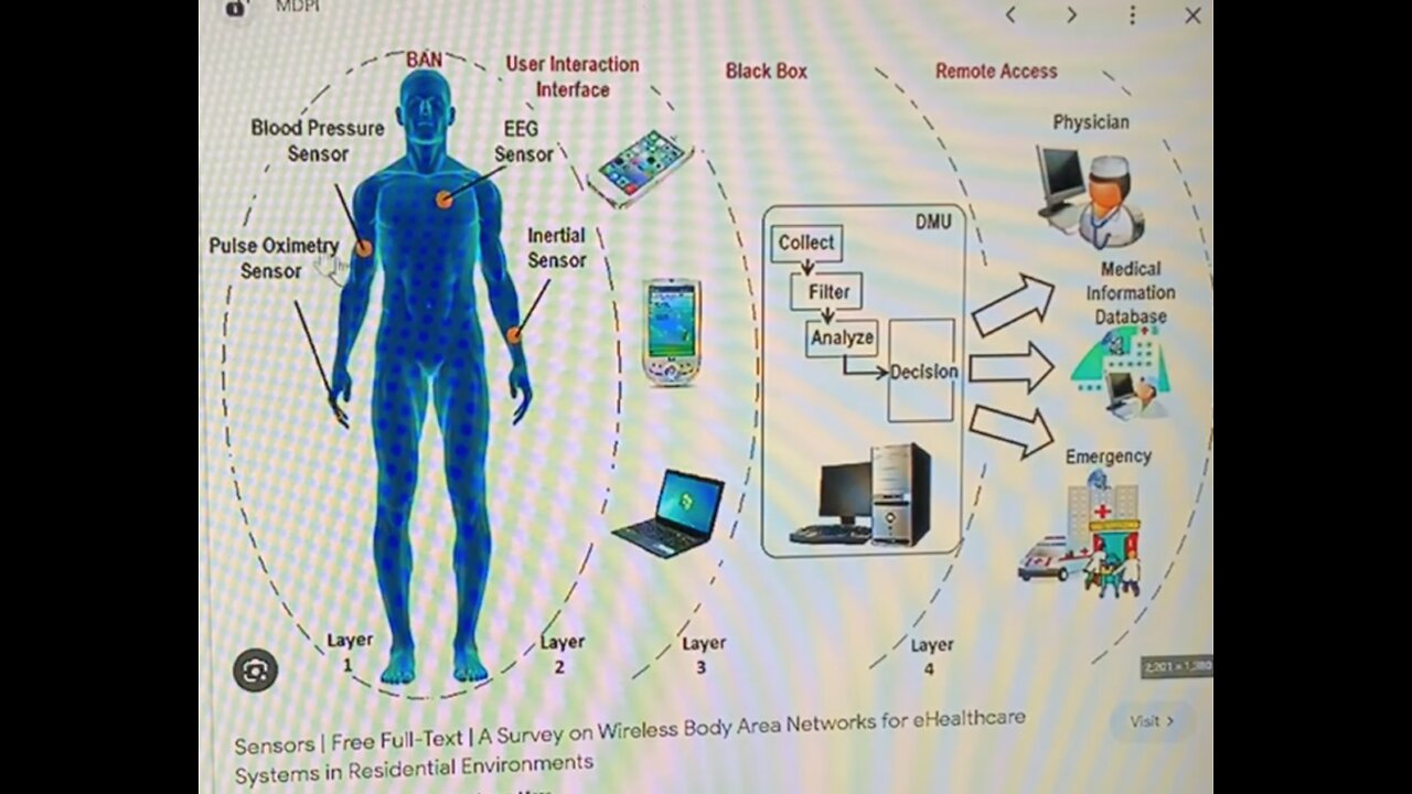 Gang Stalking Mind Control Cults Electronic Warfare & Civilian Targeting Program