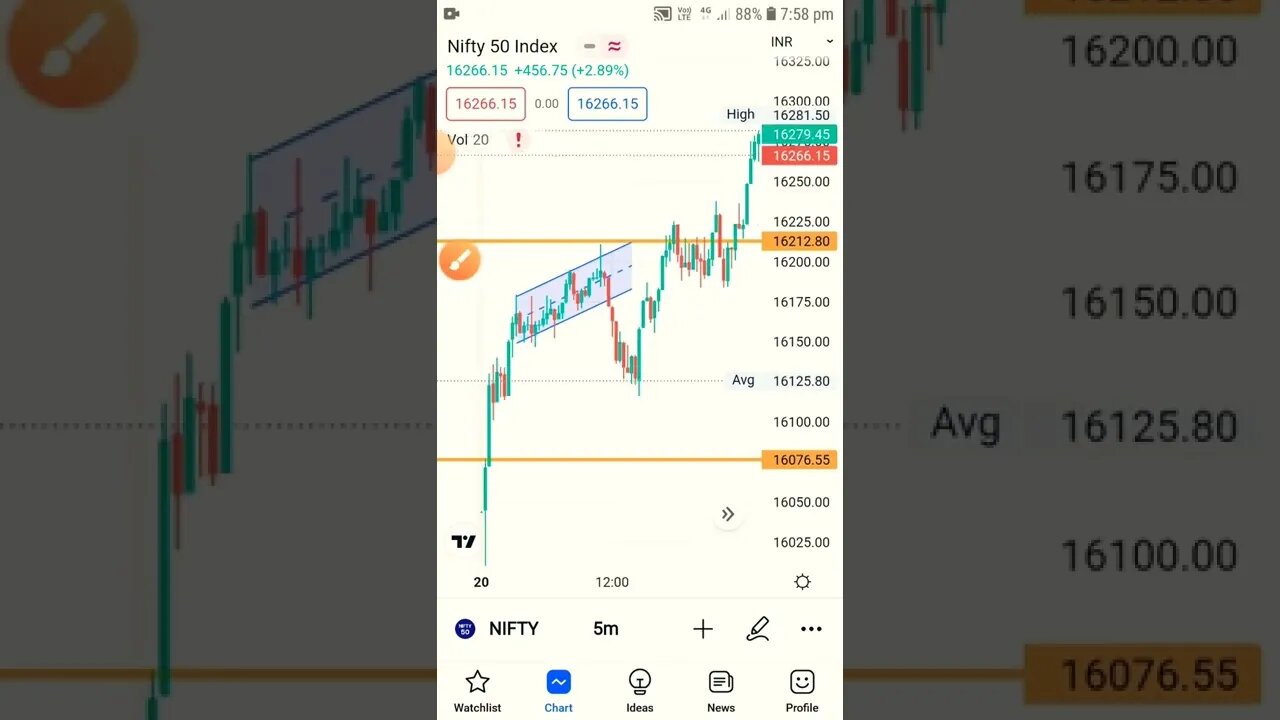 20 may nifty trade report join telegram https://t.me/s_tradin