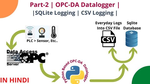 006 | OPC-DA Datalogger in Python | SQLite + CSV Logging Support |