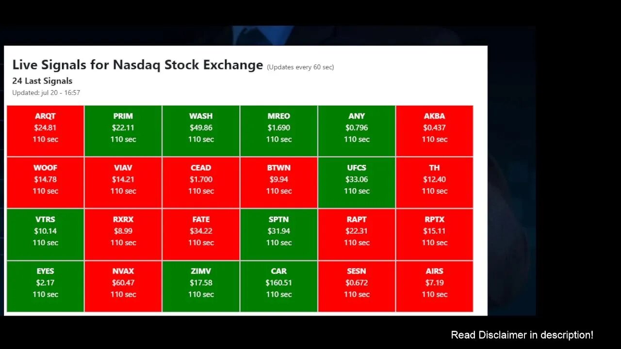 Live Signals Nasdaq Stock Exchange