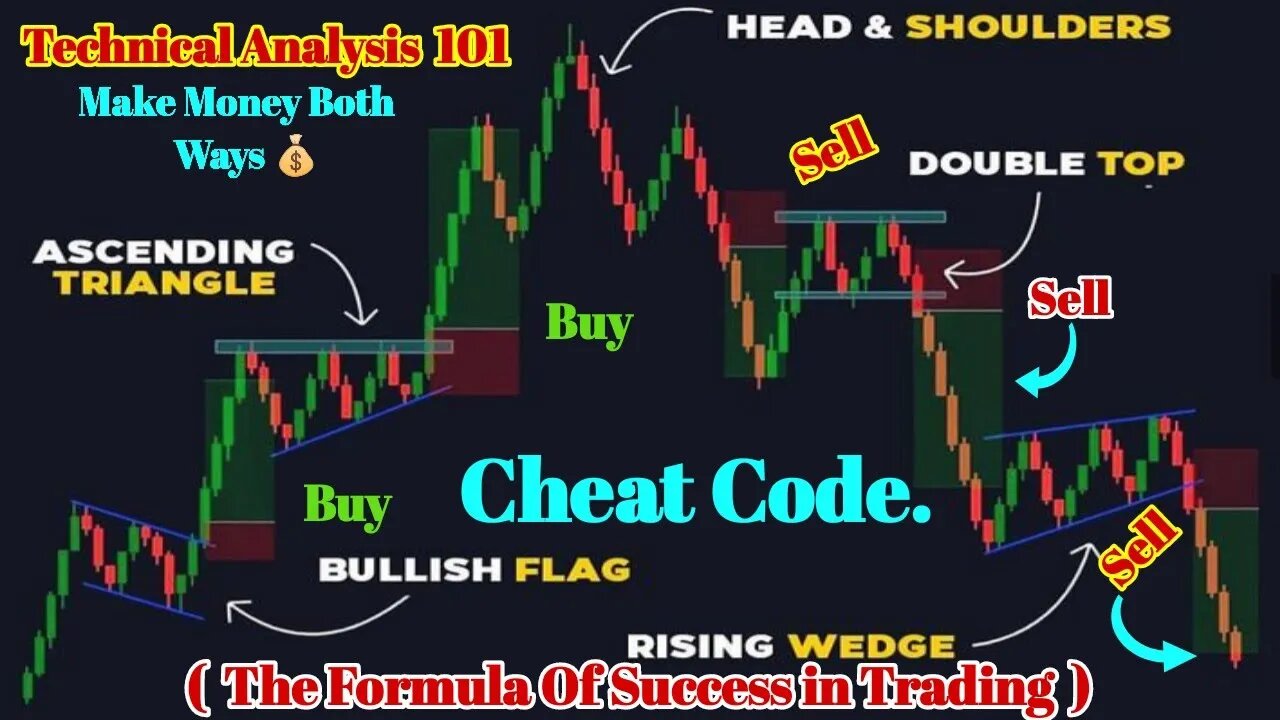 Technical Analysis is Hard Until You Watch This Formula of Success in Trading