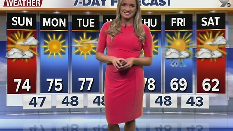 High pressure keeps temps climbing through the weekend