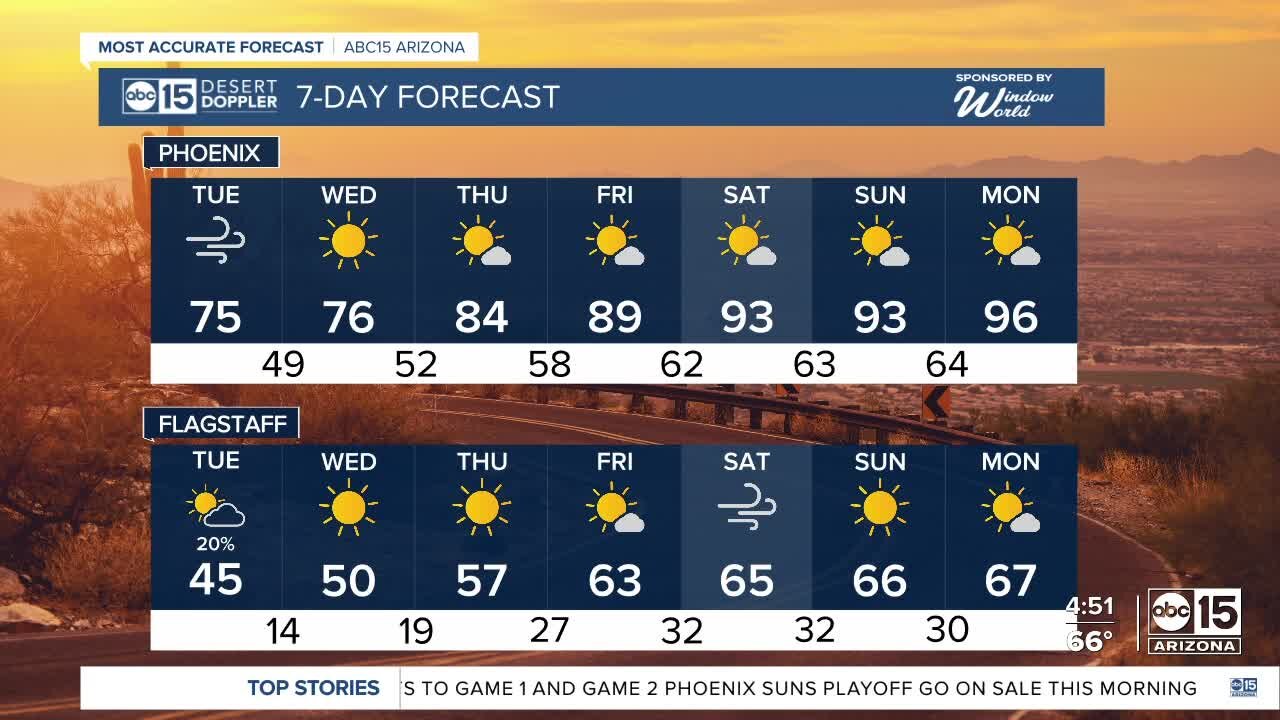 Breezy, cooler Tuesday in the Valley