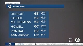 Detroit Weather: Labor Day Forecast