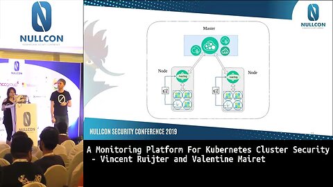 A Monitoring Platform for Kubernetes Cluster Security Vincent Ruijter & Valentine Mairet