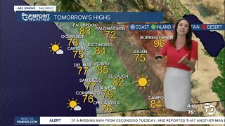 ABC 10News Pinpoint Weather with Meteorologist Megan Parry