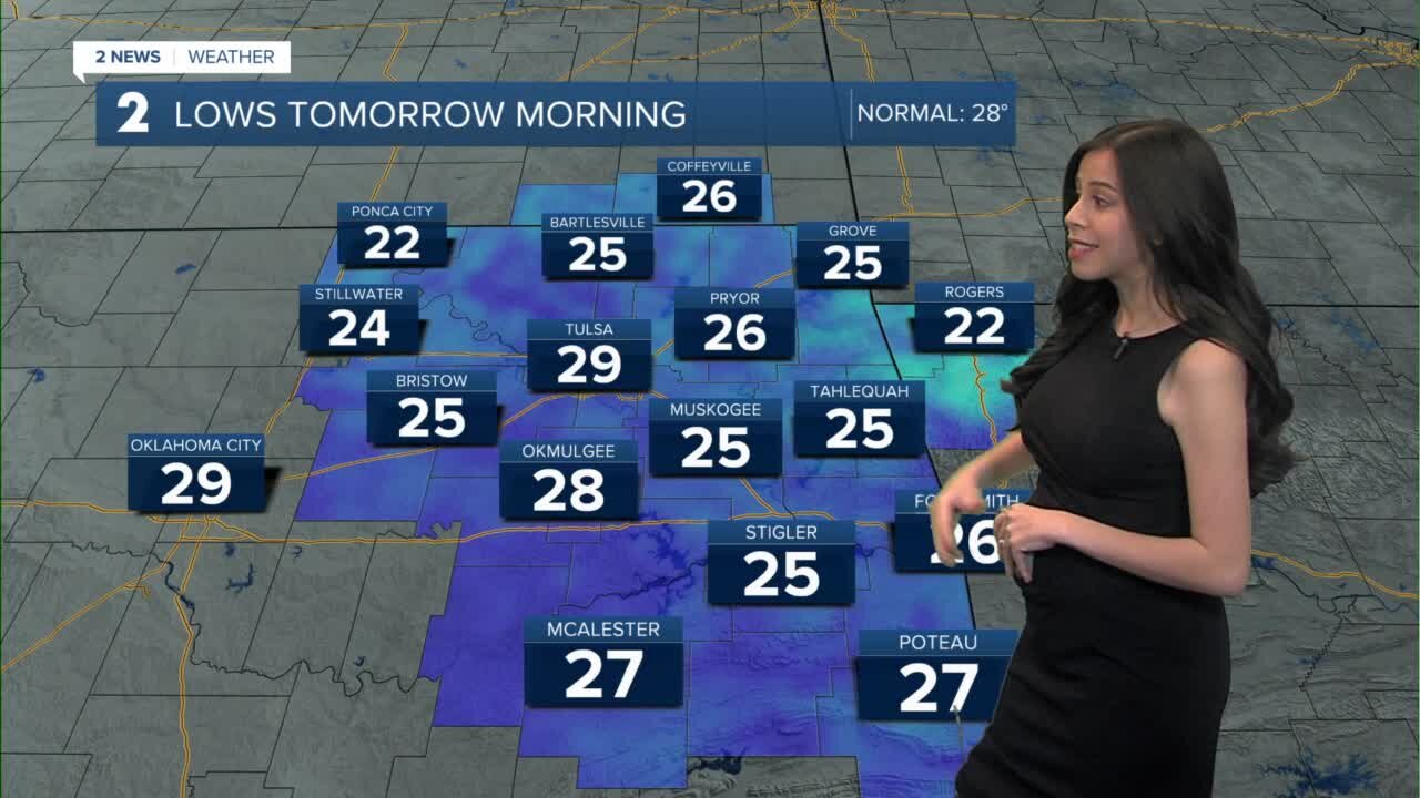 Warm Start To Week