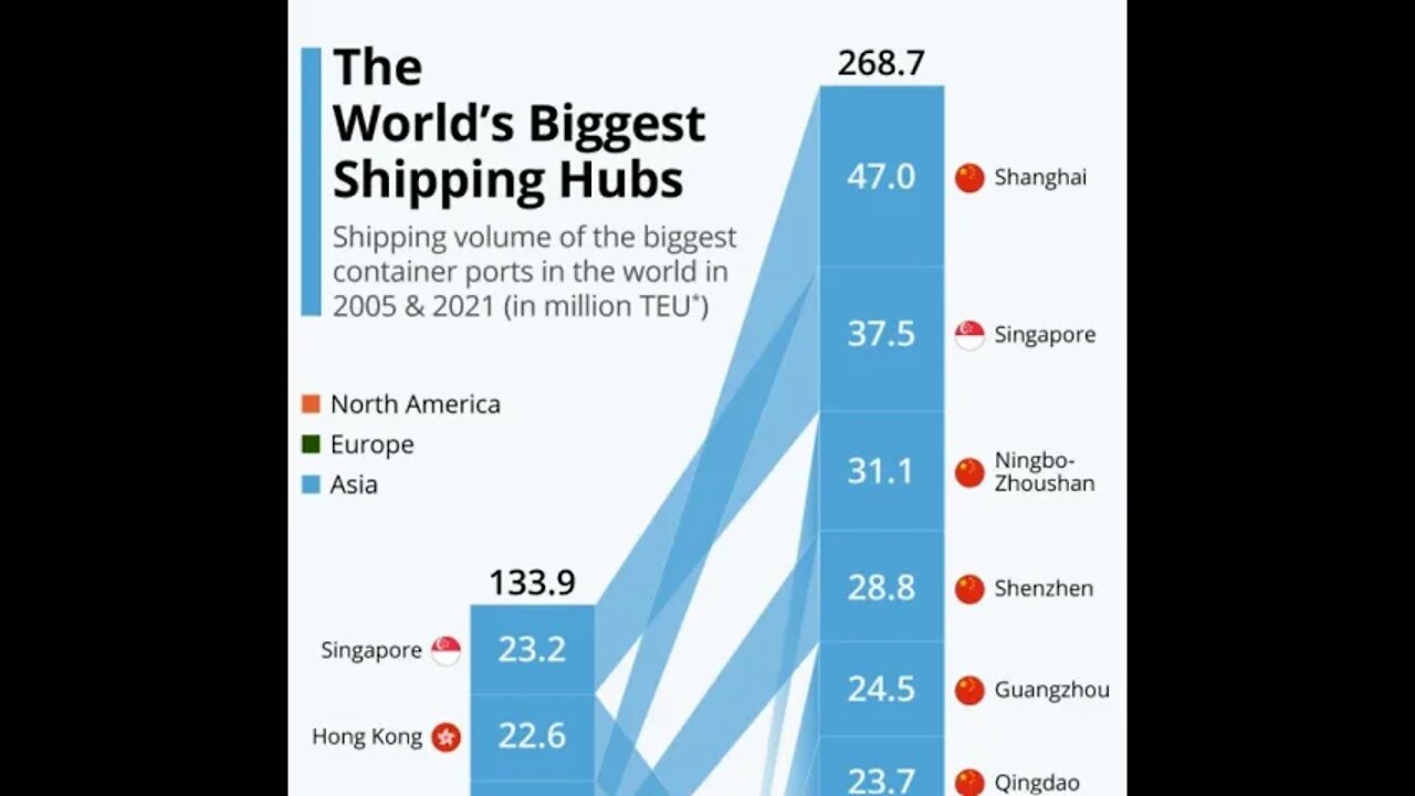 Massive trade shift leaves the west vulnerable