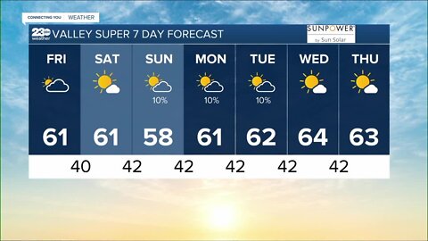 23ABC Weather for Friday, November 11, 2022