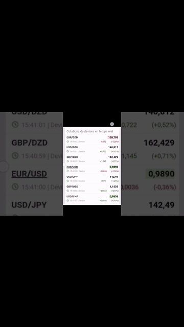 سعر صرف الاورو اليوم