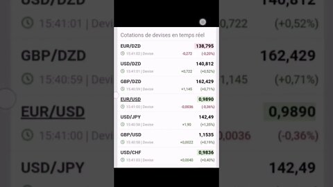 سعر صرف الاورو اليوم