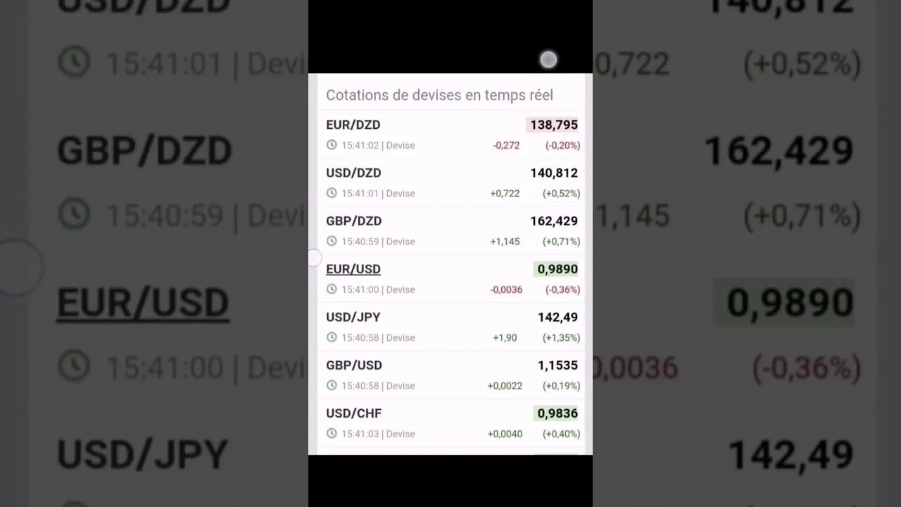سعر صرف الاورو اليوم