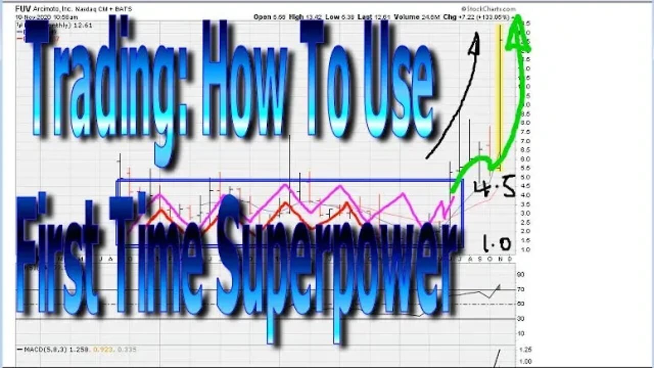 Trading: How To Ride The First Superpower Bullish Phase - #1297