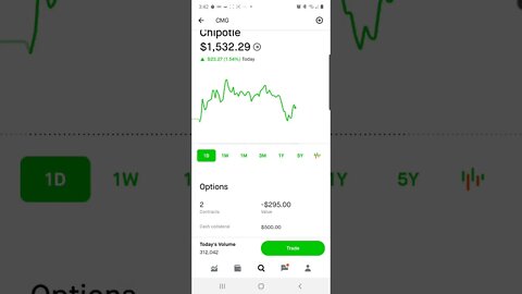 Chipotle sales predicted to be down. feedback in less than 1 hour...let's see!