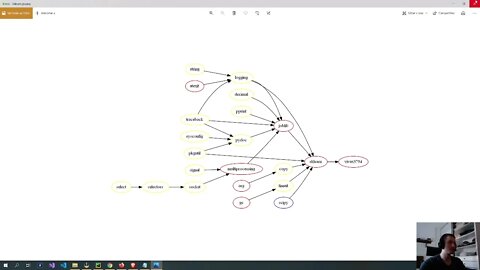 Creating Graphs of Sklearn library dependencies