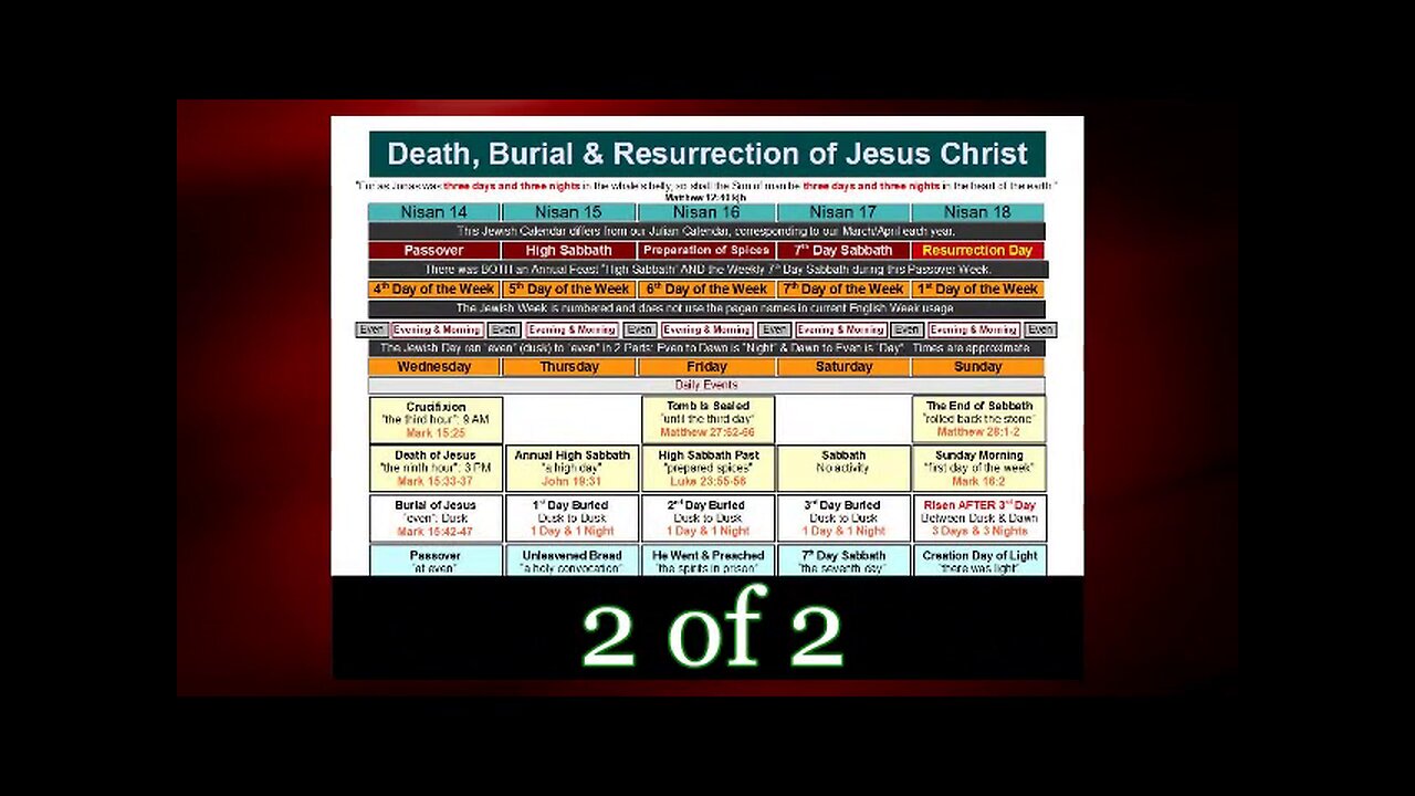 012 The Death Burial and Resurrection (Apologetics) 2 of 2