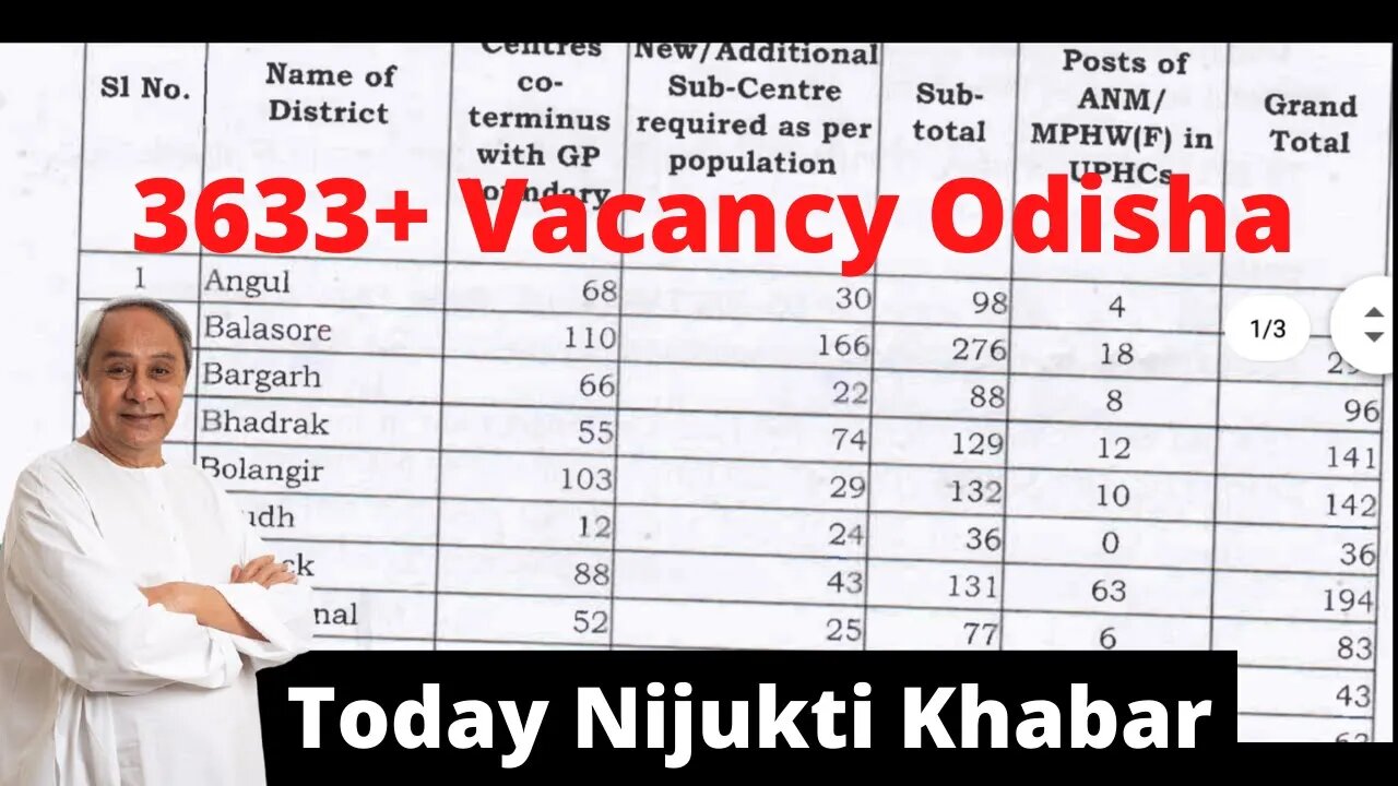 3633+ Vacancy In Odisha | Nijukti Khabar Odisha | Free Job Odisha | Free Job Alert | Jobs In Odisha