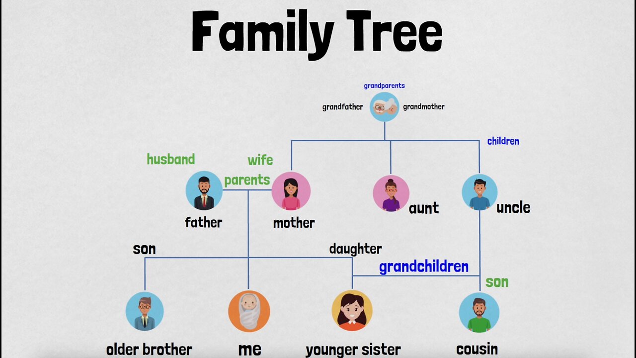 Family Tree Vocabulary in ESL: Exploring Relationships