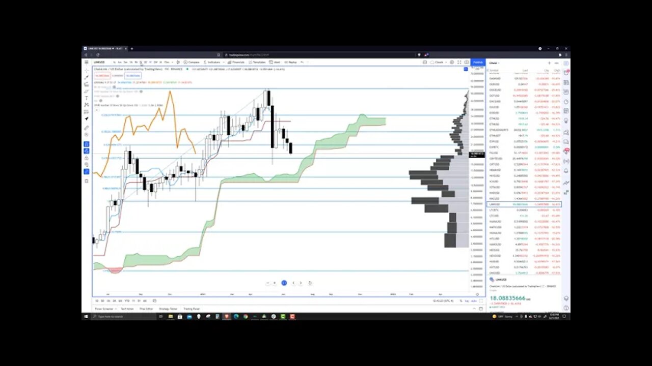 ChainLink (LINK) Cryptocurrency Price Prediction, Forecast, and Technical Analysis for June 21 2021
