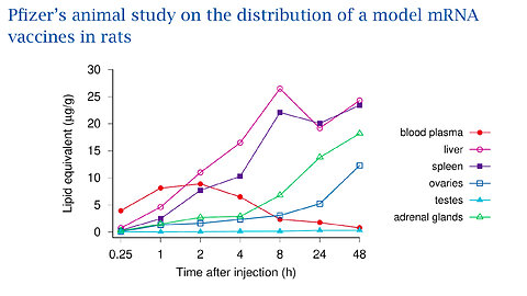 Masterful exposition of the danger posed by the Lipid Nanos and of spike protein detection method