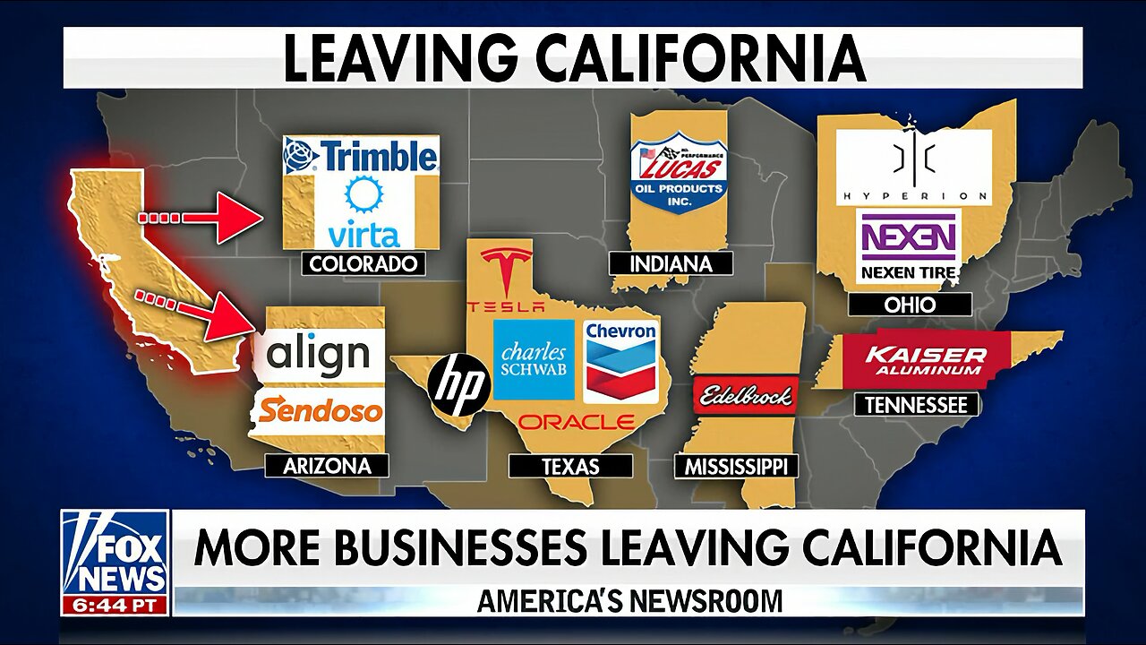 Report: Growing Number of Businesses Leaving CA as Blue State Exodus Pattern Continues