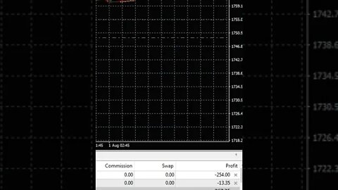 melihat hasil trading hari ini, nangis cuy