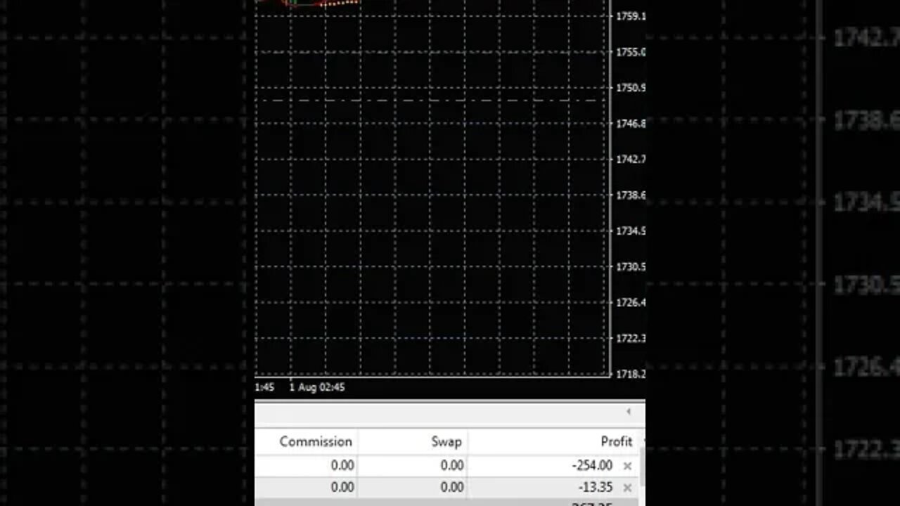 melihat hasil trading hari ini, nangis cuy