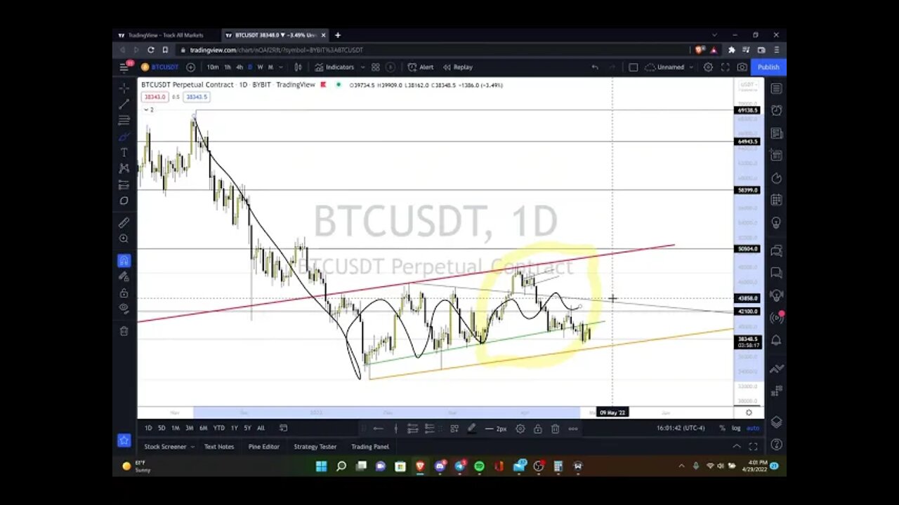 Lemon Garden Crypto Market Recap 04/29/22 (BTC, ETH, XRP, APE)