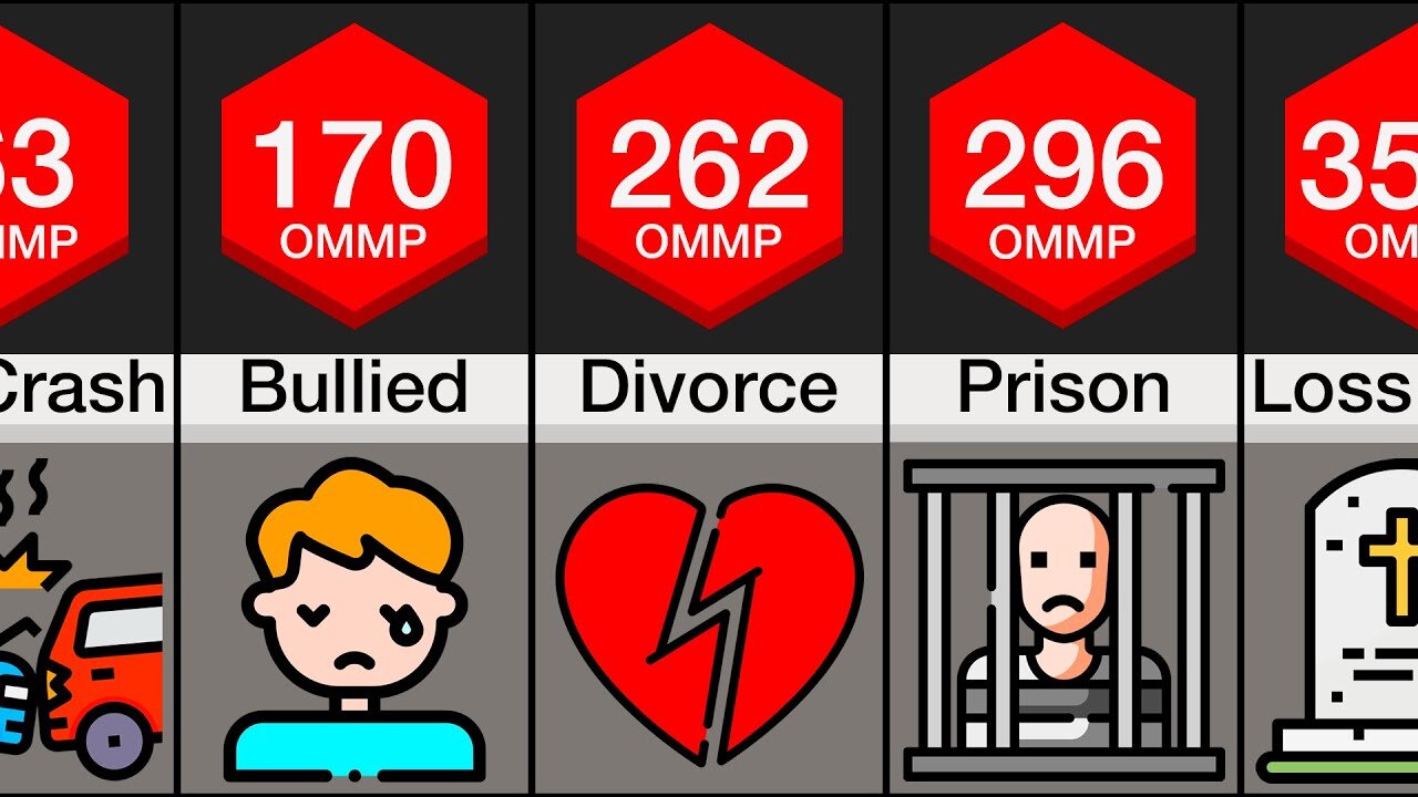 Comparison: Mental Pain