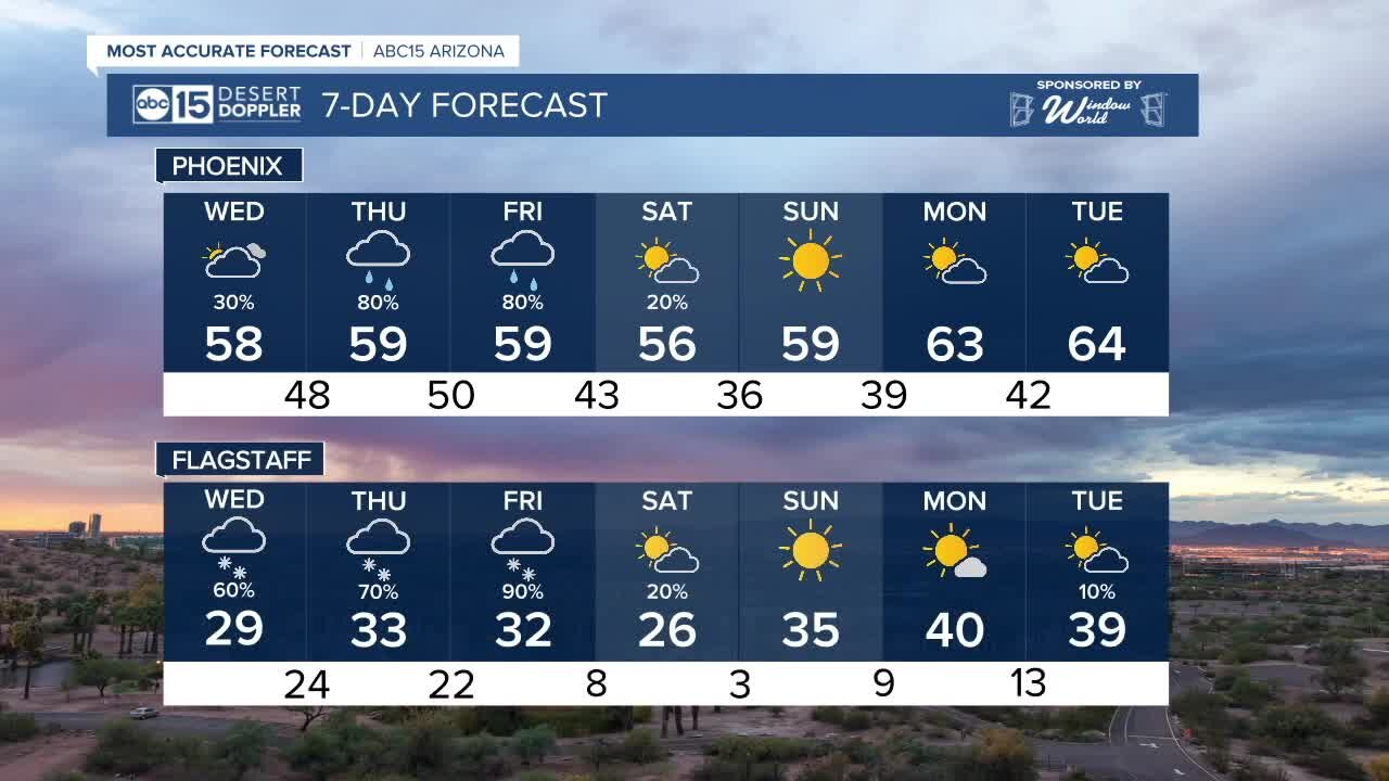 Winter storm coming to Arizona