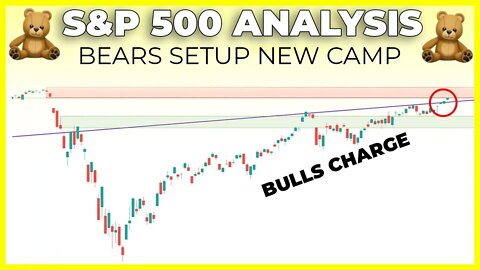 SP500 Bullish Stock Market Sentiment Continues As Fed Bubble Grows | S&P 500 Technical Analysis